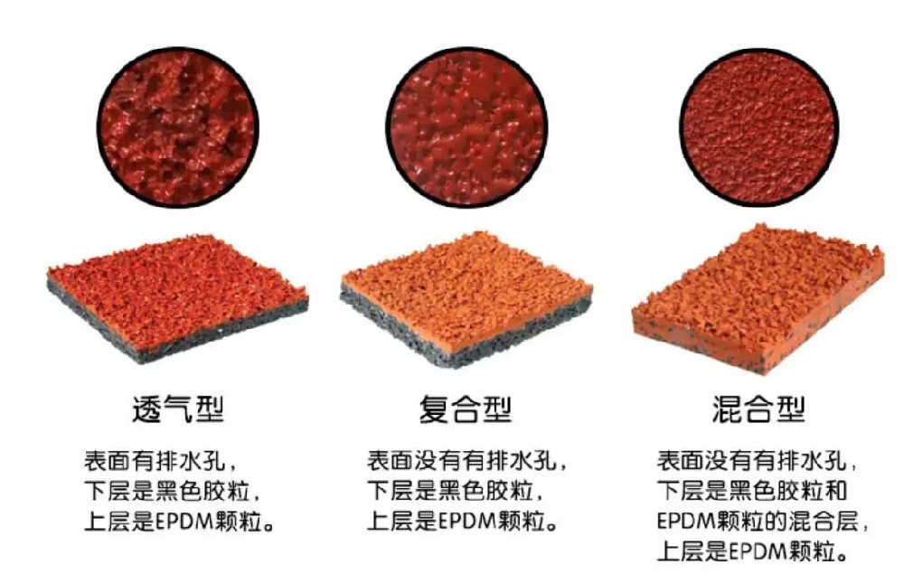 塑膠跑道報價含施工